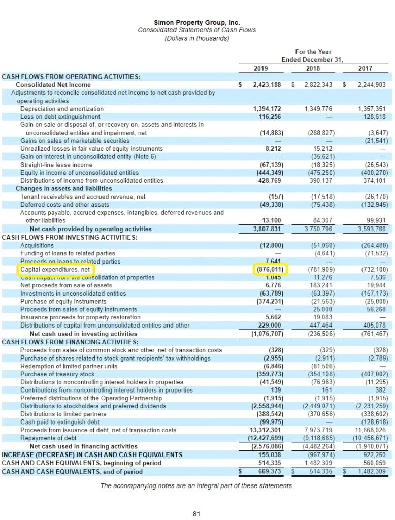 Understanding AFFO for REITs: The REIT Equivalent of Free Cash Flow (FCF)