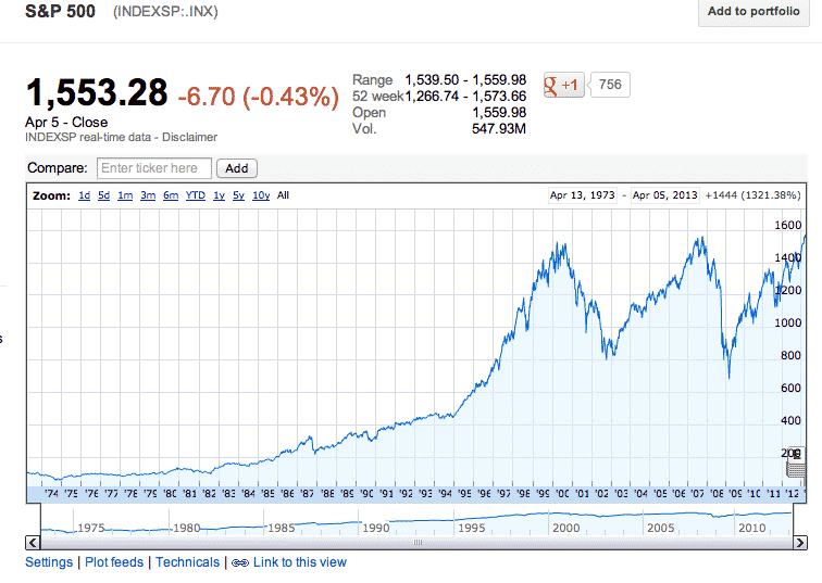 Stock Market Basics 25 Practical Guides for Learning about Stocks [Links]