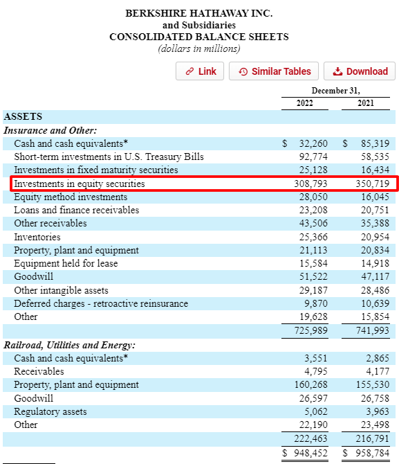 Berkshire Hathaway balance sheet