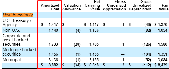 held to maturity table