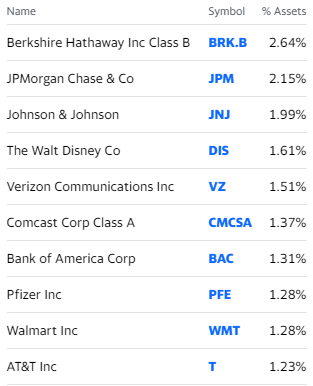 Which Investing Strategy Is Better - Value Vs. Growth Stocks!