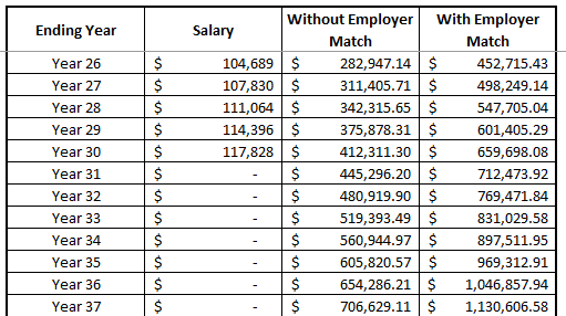 Take Control of Your Own Destiny with This 401K Employer Match Calculator!