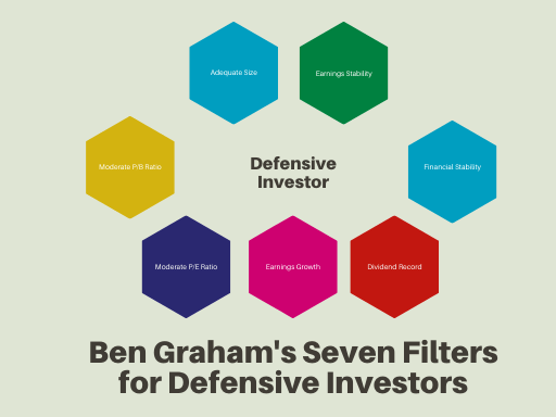 defensive investor outline of ben graham's seven filters for defensive investors