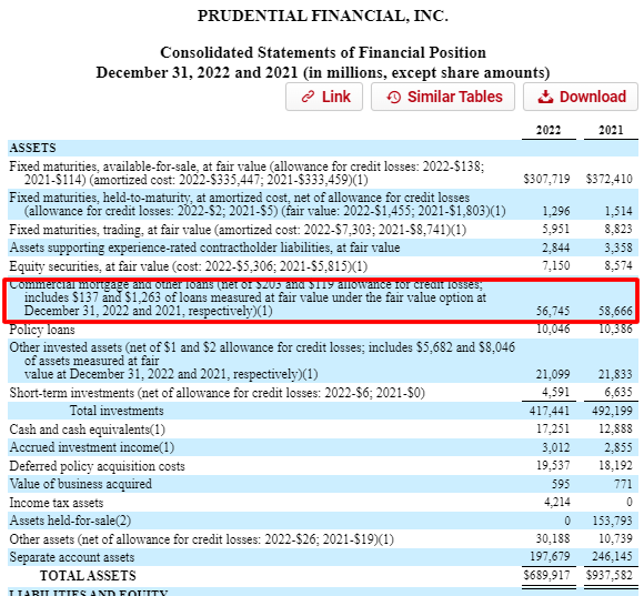 Prudential Balance Sheet