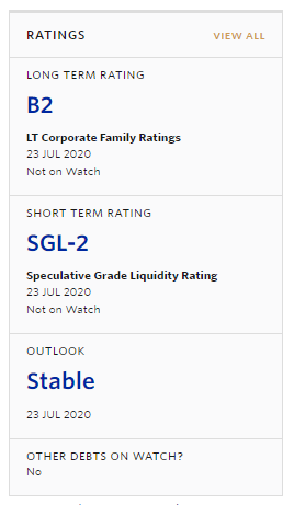 junk rated bond moody's