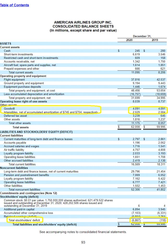 american airlines balance sheet