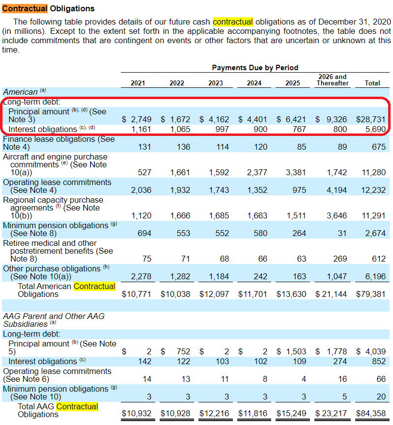 home depot contractual obligations
