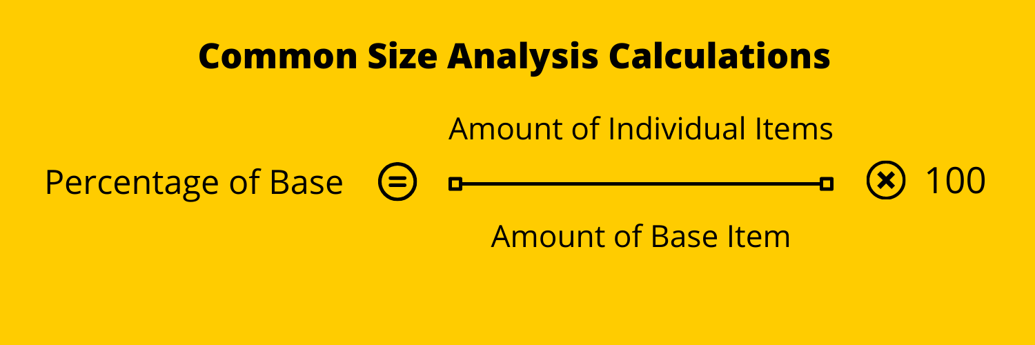 common size analysis calculation