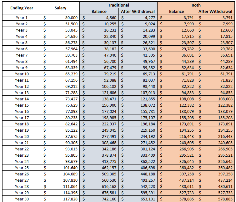 401k vs roth ira calculator - Choosing Your Gold IRA