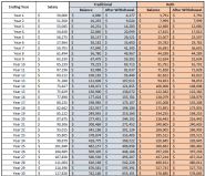 401k Vs Roth Ira Calculator Choosing Your Gold IRA