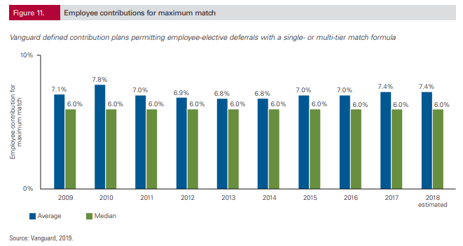 what-401-k-employer-match-is-and-how-it-works-in-2023