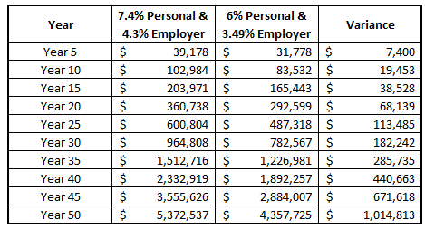 Curious What the Average 401k Match Is? I Bet You'll Be Surprised!