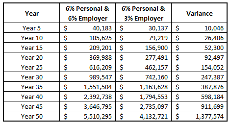 Curious What the Average 401k Match Is? I Bet You'll Be Surprised!