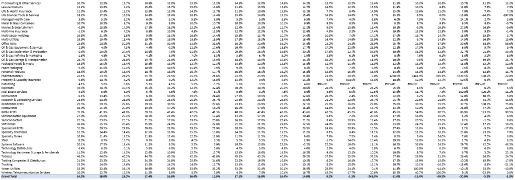 operating margin table