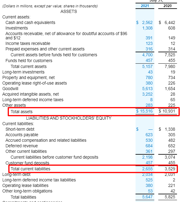 Intuit balance sheet with numbers highlighted for return on capital employed ratio