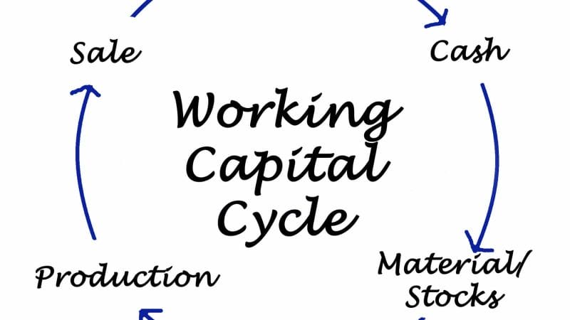 A diagram of a working capital/major city cycle

