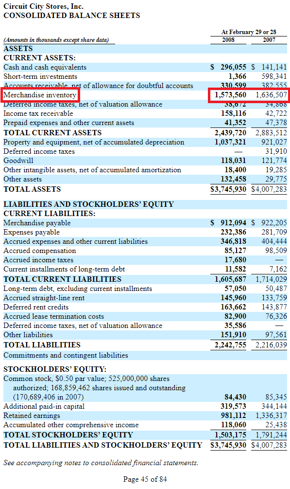 circuit city balance sheet