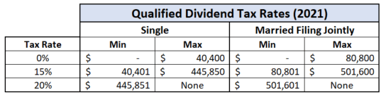 Qualified Dividends Are Your Way To Minimize Tax On Reinvested Dividends 9413