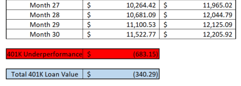 Use This FREE 401k Loan Calculator To See If A 401k Loan Is Right For You!