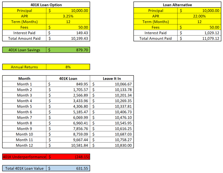 Use this FREE 401k Loan Calculator to See if a 401k Loan is Right For You!