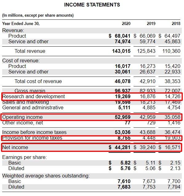 capitalizing-r-d-expenses-how-to-do-it-and-its-effect-on-valuation