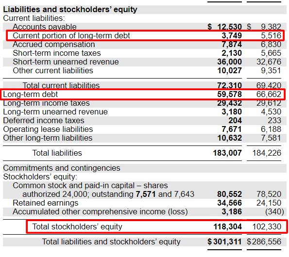 Capitalizing Randd Expenses How To Do It And Its Effect On Valuation 7665