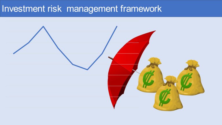 investment risk management framework