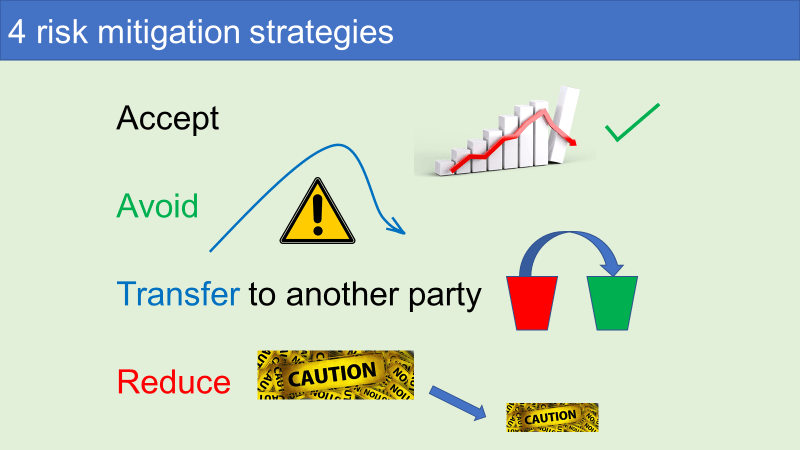 4 risk mitigation strategies: accept, avoid, transfer, reduce