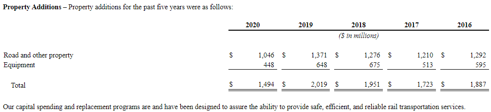 CAPEX vs. OPEX – Learn the Difference and How to Utilize when Investing!