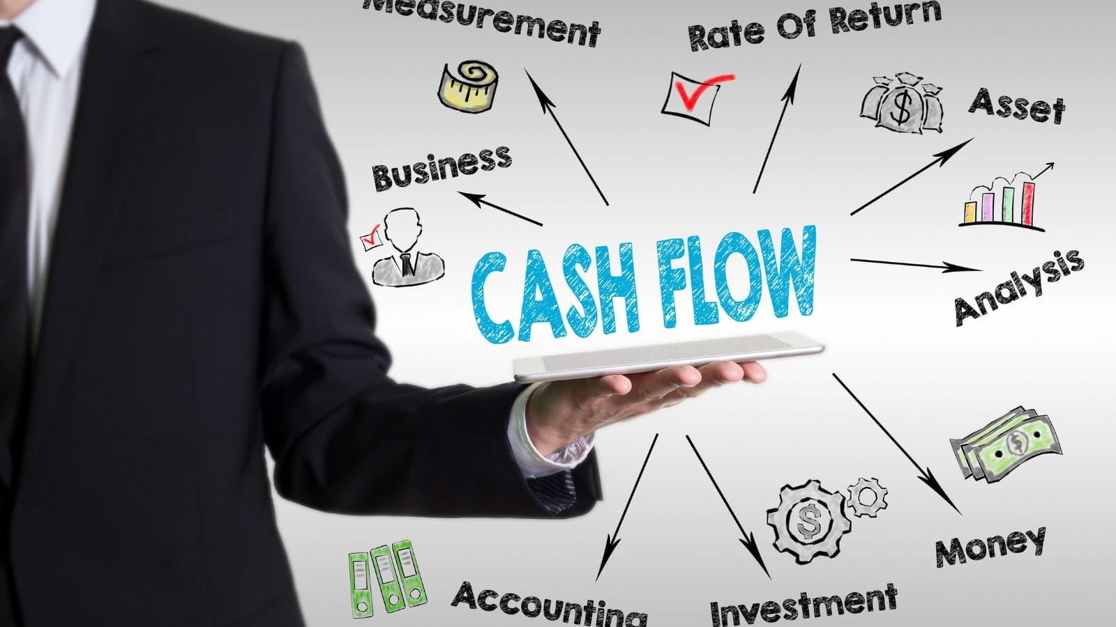 a person holding a tablet with cash flow above it and all of the elements that make up cash flow