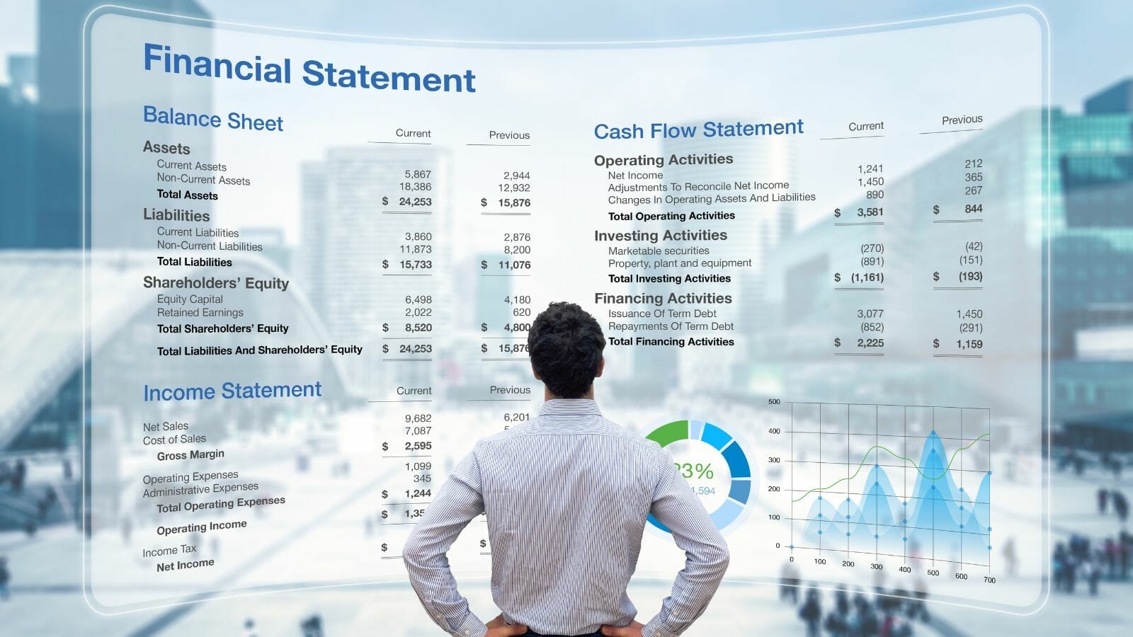 A person looking at a screen with graphs and charts of a financial statement
