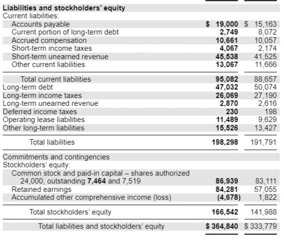 Balance sheet