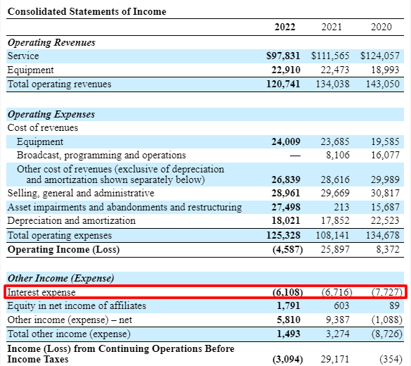 AT&T Income Statement