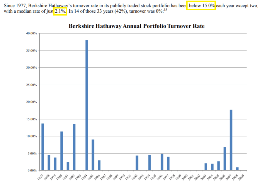 What’s a Good Portfolio Turnover Ratio for the Average Investor?