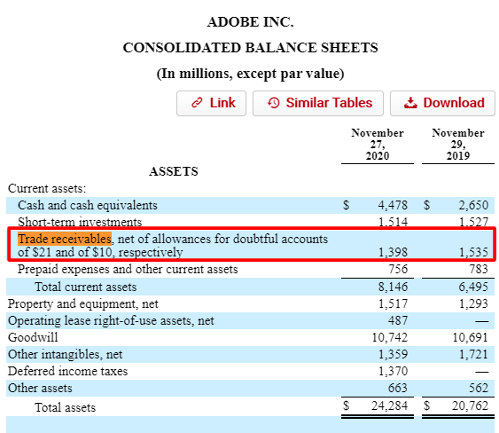 Adobe balance sheet with accounts receivables