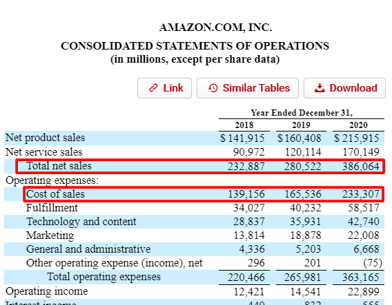 amazon cash flow cycle