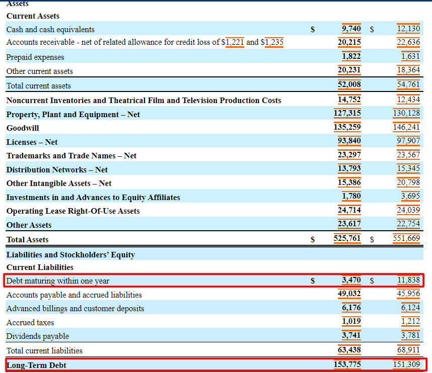 How to Calculate Market Value of Debt (With Real-Life Examples)