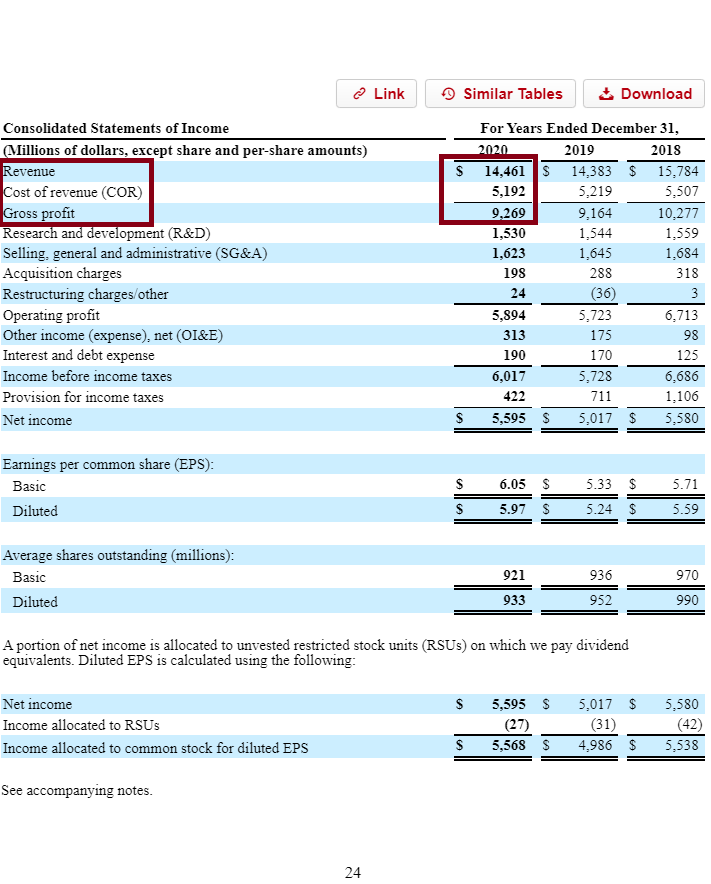 average-gross-profit-margin-by-industry-20-years-of-data-s-p-500