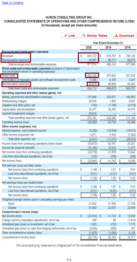 huron consulting 10-k revenue, direct costs, reimbursable expenses