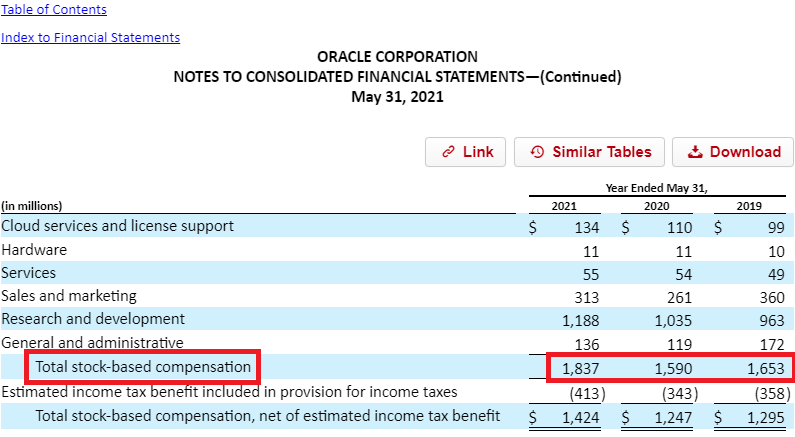 oracle notes to the financials