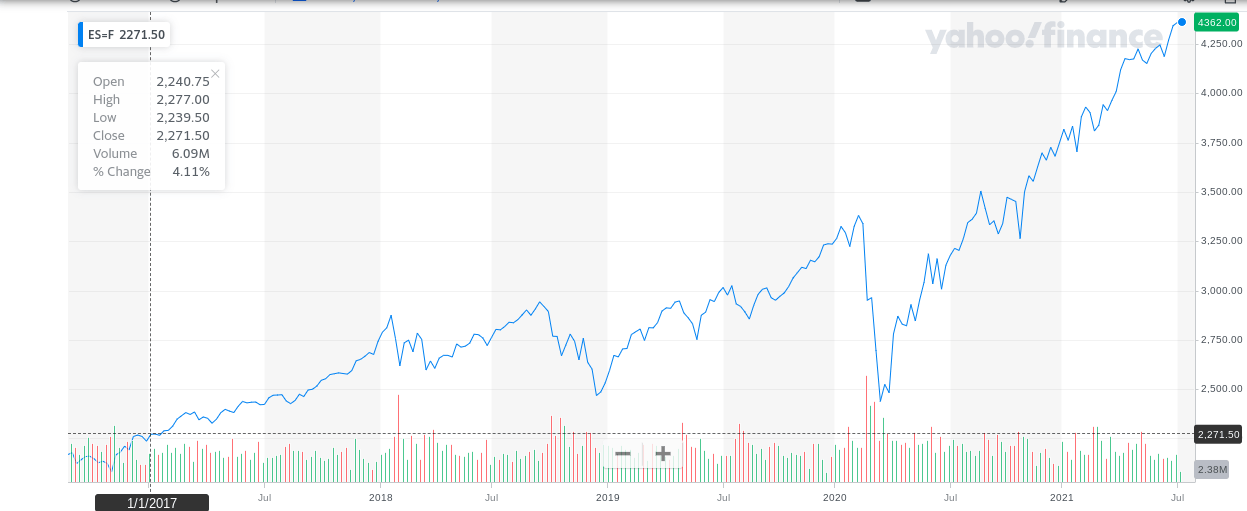 How To Make Money With Stocks By Understanding Risk Vs. Reward