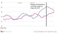 Understanding Run Rate And Applying It To Your Stock Investing Strategy