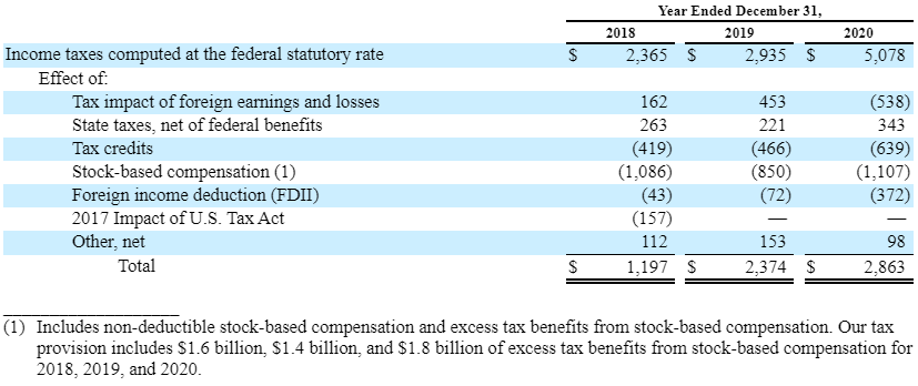 What Is The Entry For Provision Of Income Tax