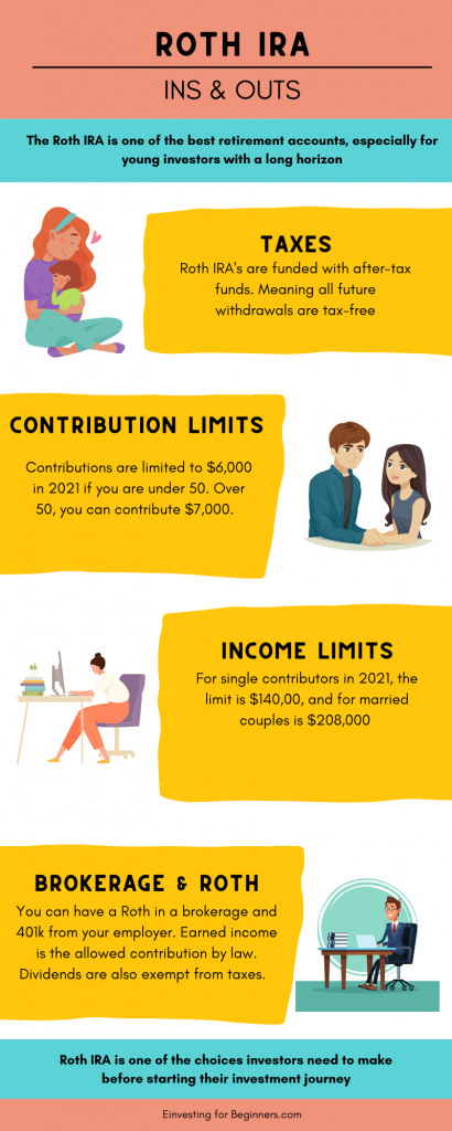 Roth IRA: Taxes, Limits, and Options [Infographic]