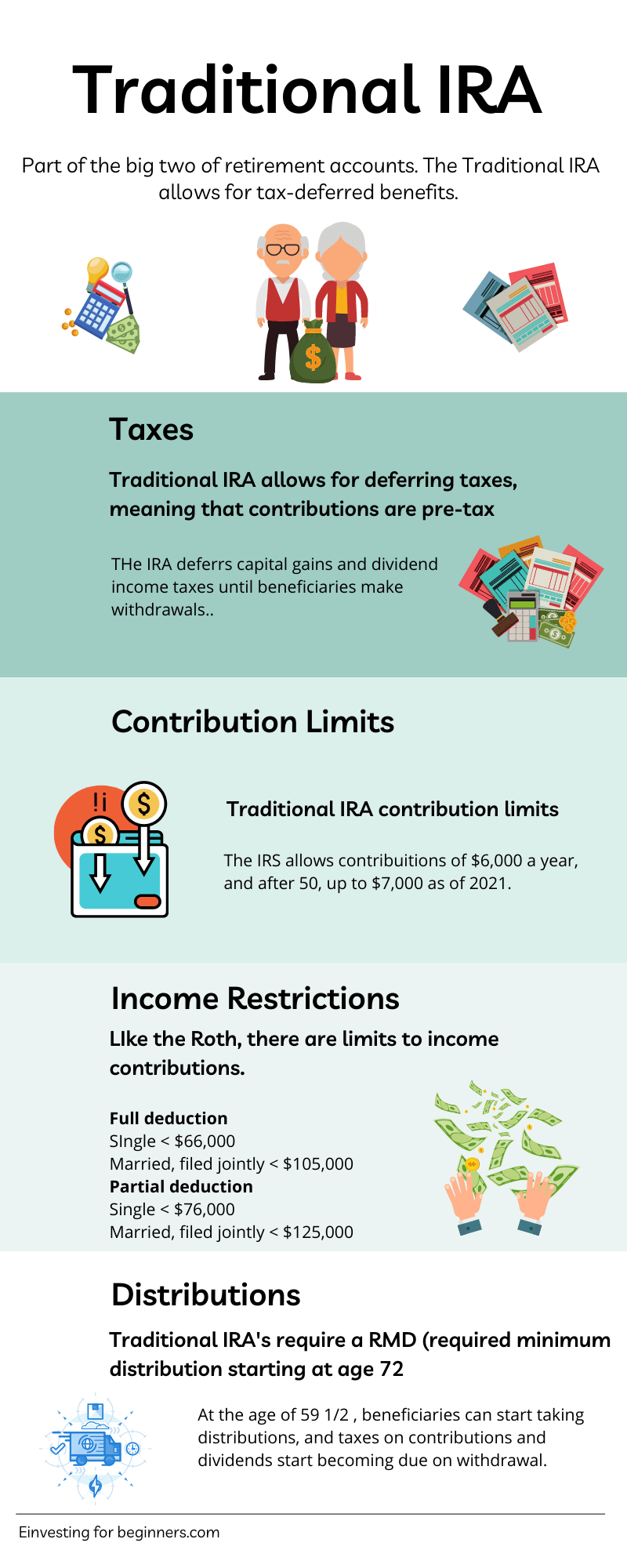 traditional-ira-taxes-limits-and-distributions-infographic