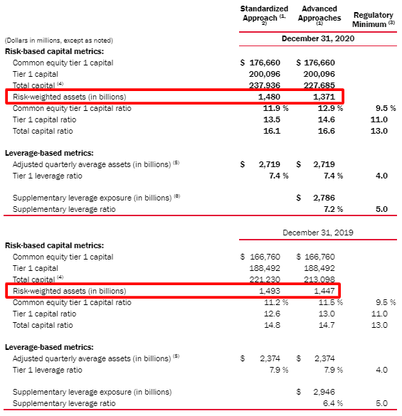 BAnk of america 10k screenshot