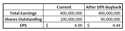 Does Tesla Pay Dividends?