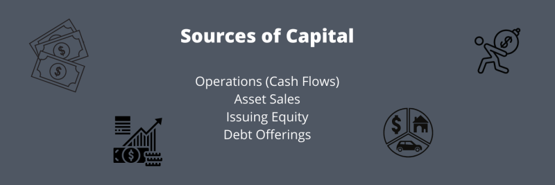 sources of cpaital are operations, asset sales, issuing equity, and debt offerings