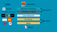 The Fascinating History Of Visa And The Credit Card Industry