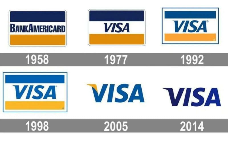 Evolution of the different Visa logos